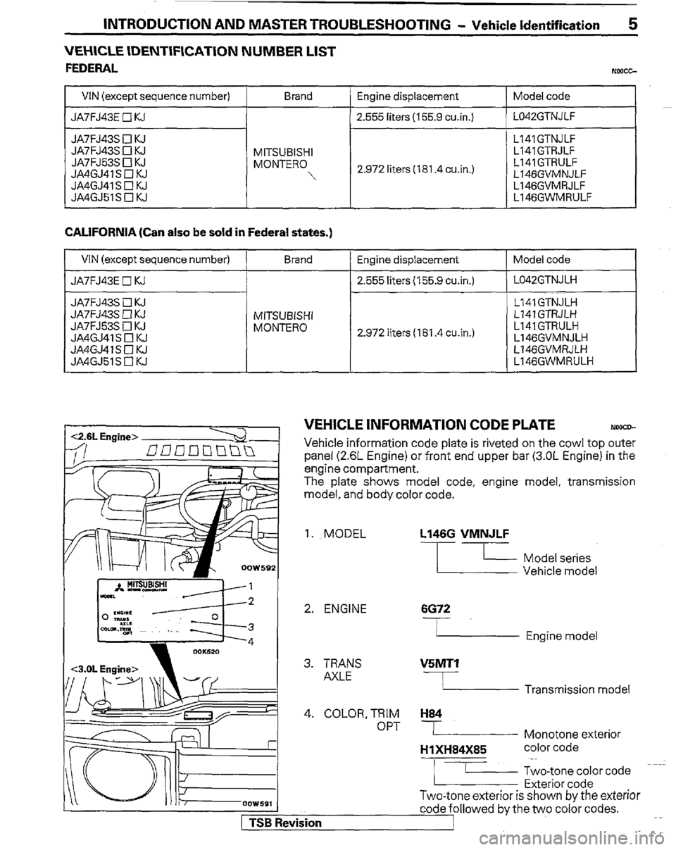MITSUBISHI MONTERO 1989 1.G Workshop Manual INTRODUCTION AND MASTER TROUBLESHOOTING - Vehicle Identification 5 
VEHICLE \DENTlFlCATlON NUMBER LIST 
FEDERAL 
NWCG 
L 
VIN (except sequence number) 
JA7FJ43E 
q KJ Brand Engine displacement 
2.555 