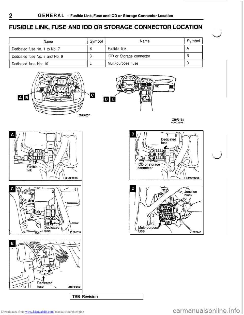 MITSUBISHI 3000GT 1993 2.G Workshop Manual Downloaded from www.Manualslib.com manuals search engine 2GENERAL - Fusible Link, Fuse and IOD or Storage Connector Location
FUSIBLE LINK, FUSE AND IOD OR STORAGE CONNECTOR LOCATION
Name1 Symbol 1 Nam