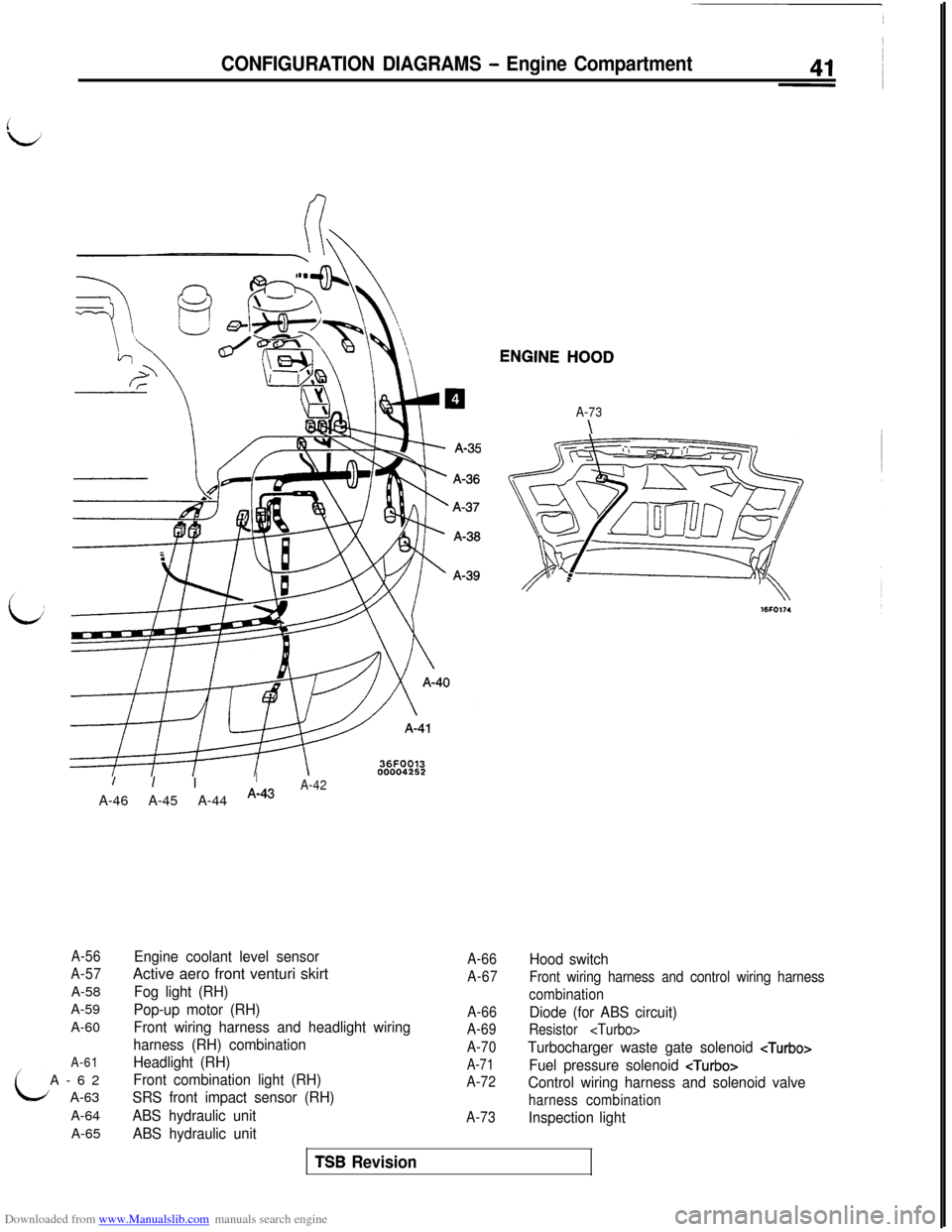 MITSUBISHI 3000GT 1992 2.G Service Manual Downloaded from www.Manualslib.com manuals search engine CONFIGURATION DIAGRAMS - Engine CompartmentENGINE 
HOOD
A-73
\
/I IIA-46 A-45 A-44 
A-43A-42
A-56
A-57A-58
A-59
A-60
A-61A-62
A-63
A-64
A-65
En