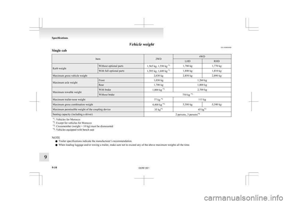 MITSUBISHI L200 2010 4.G Owners Manual Vehicle weight
E01100404900
Single cab Item 2WD 4WD
LHD RHD
Kerb weight Without optional parts
1,565 kg, 1,550 kg *1
1,780 kg 1,770 kg With full optional parts
1,595 kg, 1,600 kg *1
1,840 kg 1,810 kgM