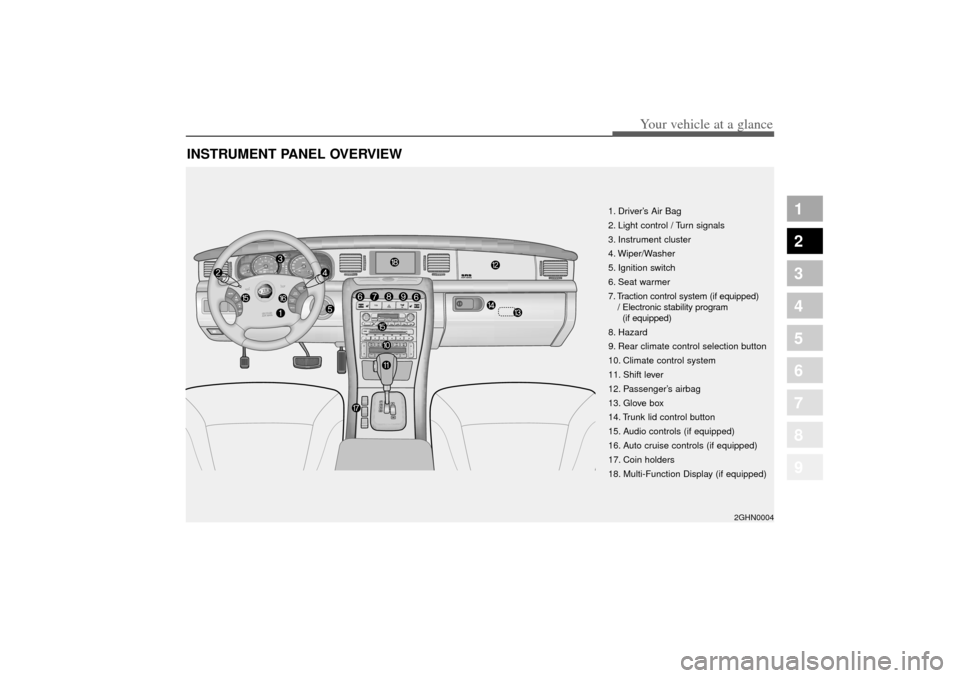 KIA Amanti 2004 1.G User Guide 25
1
2
3
4
5
6
7
8
9
Your vehicle at a glance
INSTRUMENT PANEL OVERVIEW
1. Driver’s Air Bag  
2. Light control / Turn signals
3. Instrument cluster
4. Wiper/Washer
5. Ignition switch
6. Seat warmer
