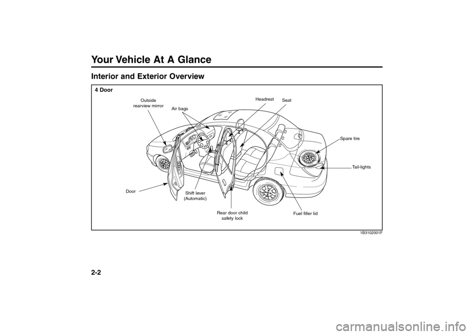 KIA Rio 2005 2.G Owners Manual Your Vehicle At A Glance2-2Interior and Exterior Overview
Headrest
Seat
Spare tire
Tail-lights
1B3102001F
Fuel filler lid Rear door child
safety lock Shift lever
(Automatic) DoorOutside
rearview mirro