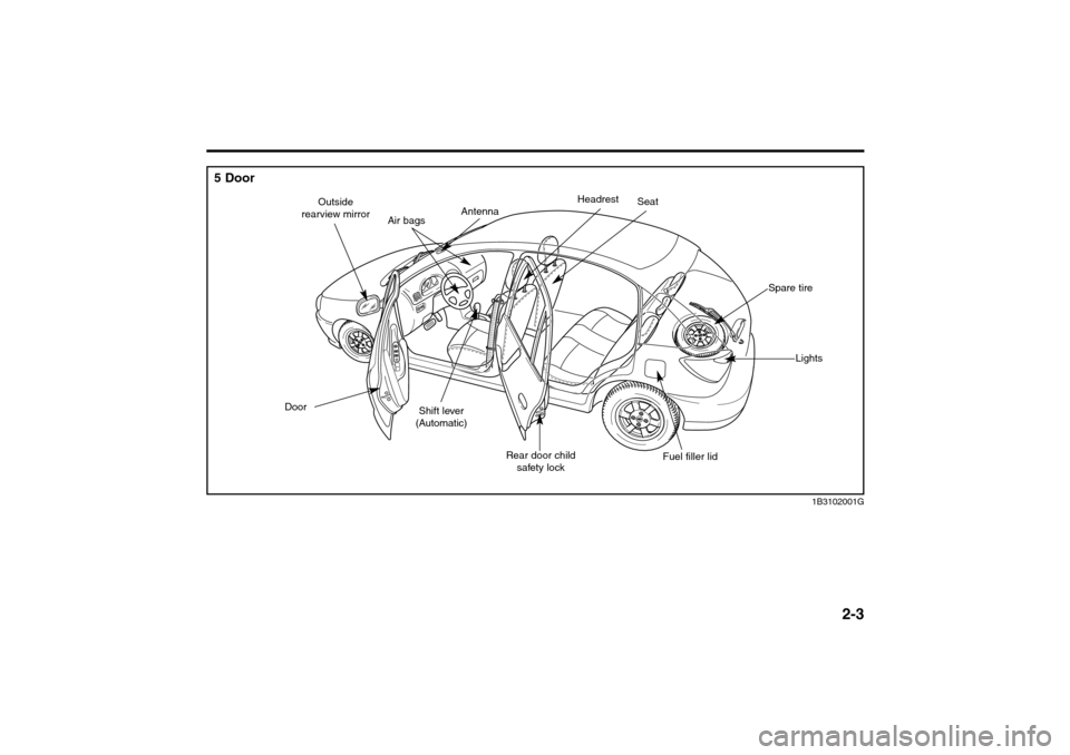 KIA Rio 2005 2.G Owners Manual 2-3
1B3102001G
Headrest
Seat
Spare tire
Lights
Fuel filler lid Rear door child
safety lock Shift lever
(Automatic) DoorOutside
rearview mirror
Air bagsAntenna
5 Door
RIO ENG CNA 2.qxd  7/29/05  5:11 P