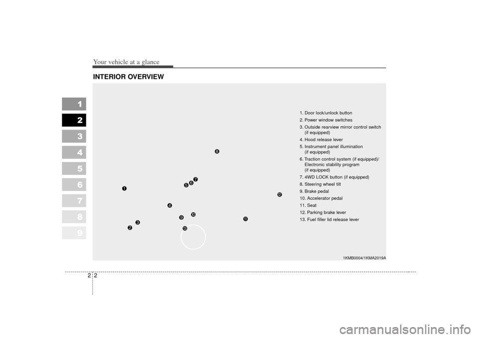 KIA Sportage 2007 JE_ / 2.G Owners Manual Your vehicle at a glance22
1
2
3
4
5
6
7
8
9
INTERIOR OVERVIEW
1. Door lock/unlock button
2. Power window switches
3. Outside rearview mirror control switch(if equipped)
4. Hood release lever 
5. Inst