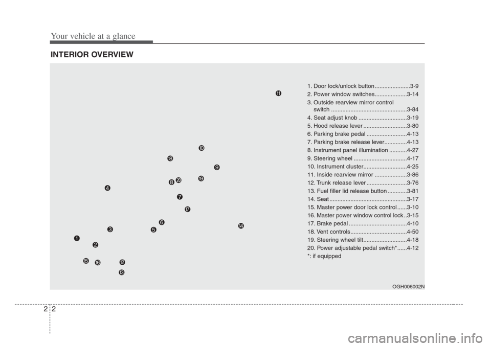 KIA Amanti 2008 1.G Owners Manual Your vehicle at a glance
22
INTERIOR OVERVIEW
OGH006002N
1. Door lock/unlock button ......................3-9
2. Power window switches....................3-14
3. Outside rearview mirror control switch