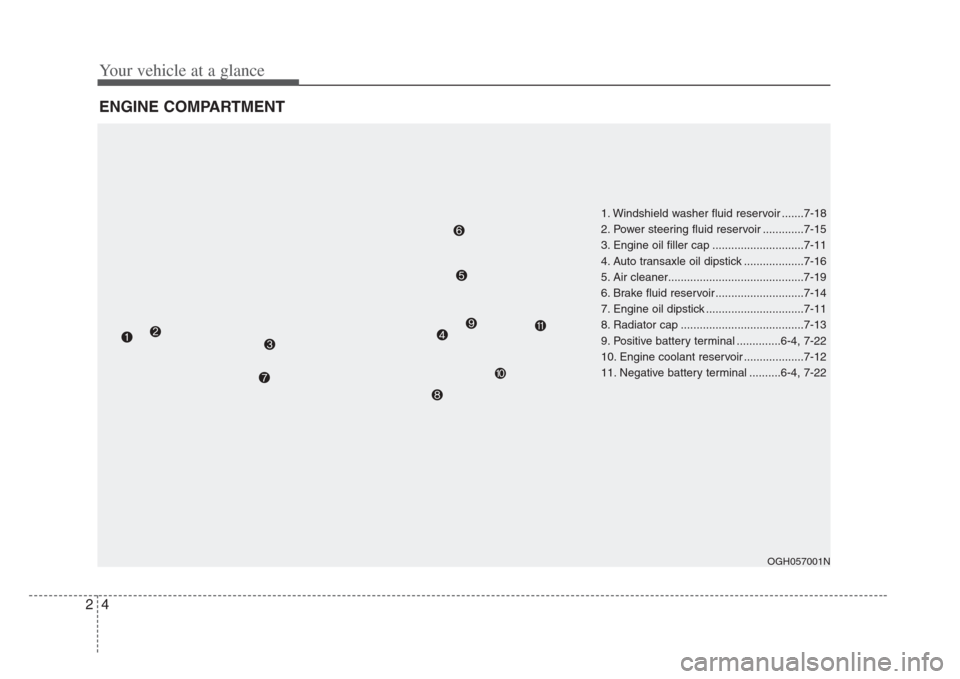 KIA Amanti 2008 1.G Owners Manual Your vehicle at a glance
42
ENGINE COMPARTMENT
OGH057001N
1. Windshield washer fluid reservoir .......7-18
2. Power steering fluid reservoir .............7-15
3. Engine oil filler cap ................