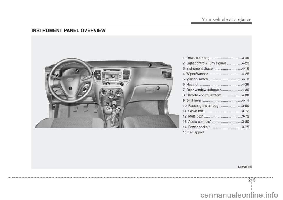 KIA Rio 2008 2.G Owners Manual 23
Your vehicle at a glance
INSTRUMENT PANEL OVERVIEW
1. Driver’s air bag ..................................3-49
2. Light control / Turn signals ................4-23
3. Instrument cluster ..........
