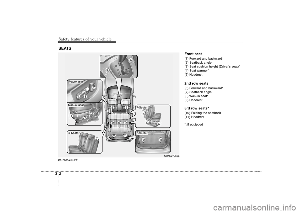 KIA Carens 2008 2.G User Guide Safety features of your vehicle2 3C010000AUN-EE
Front seat(1) Forward and backward
(2) Seatback angle
(3) Seat cushion height (Driver’s seat)*
(4) Seat warmer*
(5) Headrest2nd row seats(6) Forward a