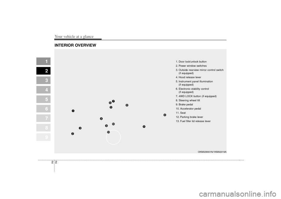 KIA Sportage 2009 JE_ / 2.G Owners Manual Your vehicle at a glance22
1
2
3
4
5
6
7
8
9
INTERIOR OVERVIEW
1. Door lock/unlock button
2. Power window switches
3. Outside rearview mirror control switch(if equipped)
4. Hood release lever 
5. Inst