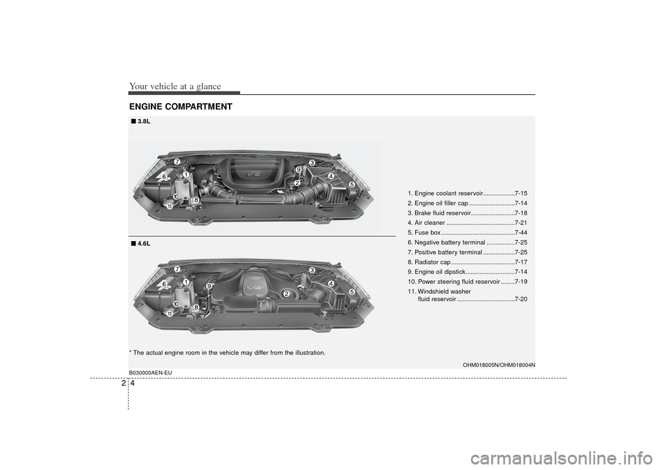 KIA Borrego 2010 1.G Owners Manual Your vehicle at a glance42ENGINE COMPARTMENT
1. Engine coolant reservoir..................7-15
2. Engine oil filler cap ..........................7-14
3. Brake fluid reservoir.........................