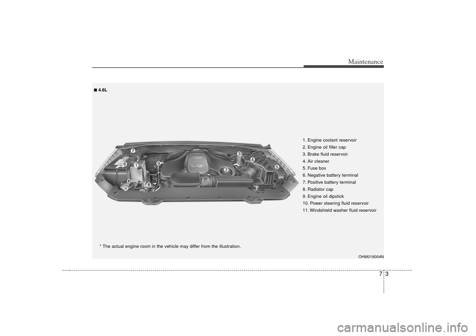 KIA Borrego 2010 1.G Owners Manual 73
Maintenance
OHM018004N
1. Engine coolant reservoir
2. Engine oil filler cap
3. Brake fluid reservoir
4. Air cleaner
5. Fuse box
6. Negative battery terminal
7. Positive battery terminal
8. Radiator
