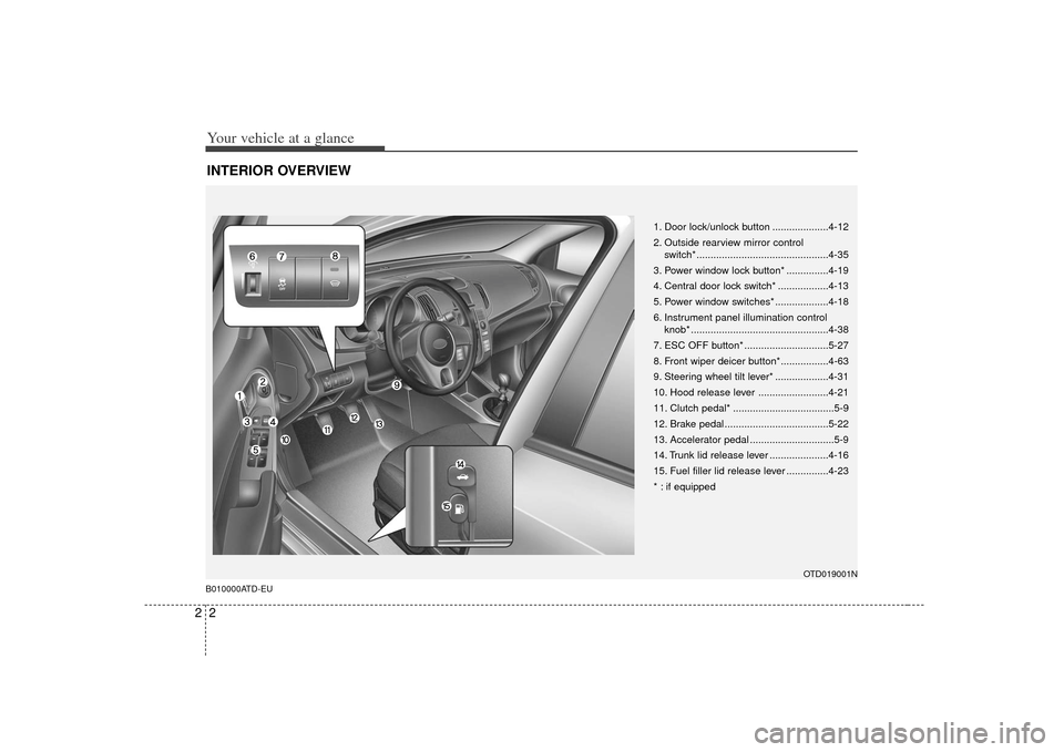 KIA Forte 2010 1.G Owners Manual Your vehicle at a glance22INTERIOR OVERVIEWB010000ATD-EU
1. Door lock/unlock button ....................4-12
2. Outside rearview mirror control switch* ...............................................4