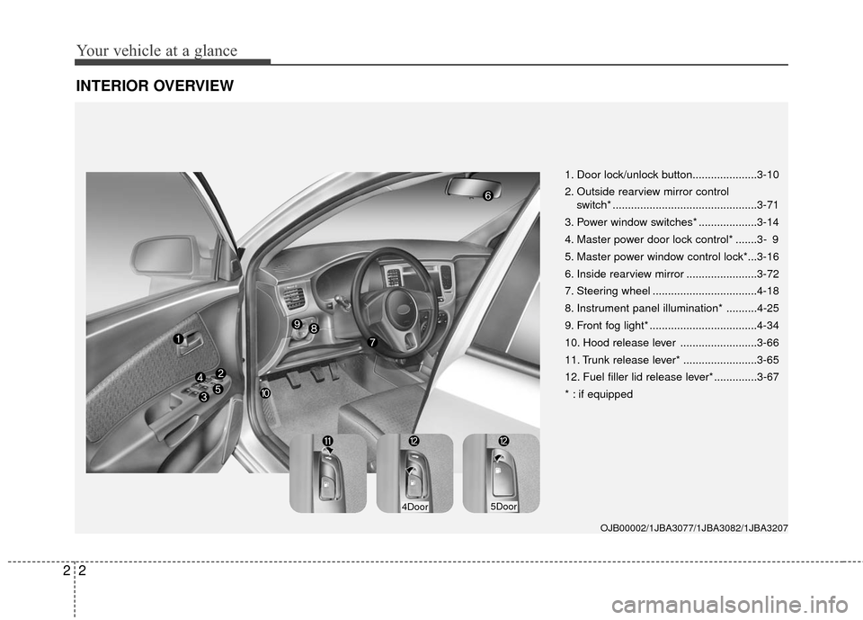 KIA Rio 2010 2.G Owners Manual Your vehicle at a glance
22
INTERIOR OVERVIEW
OJB00002/1JBA3077/1JBA3082/1JBA3207
4Door5Door
1. Door lock/unlock button.....................3-10
2. Outside rearview mirror control switch* ............