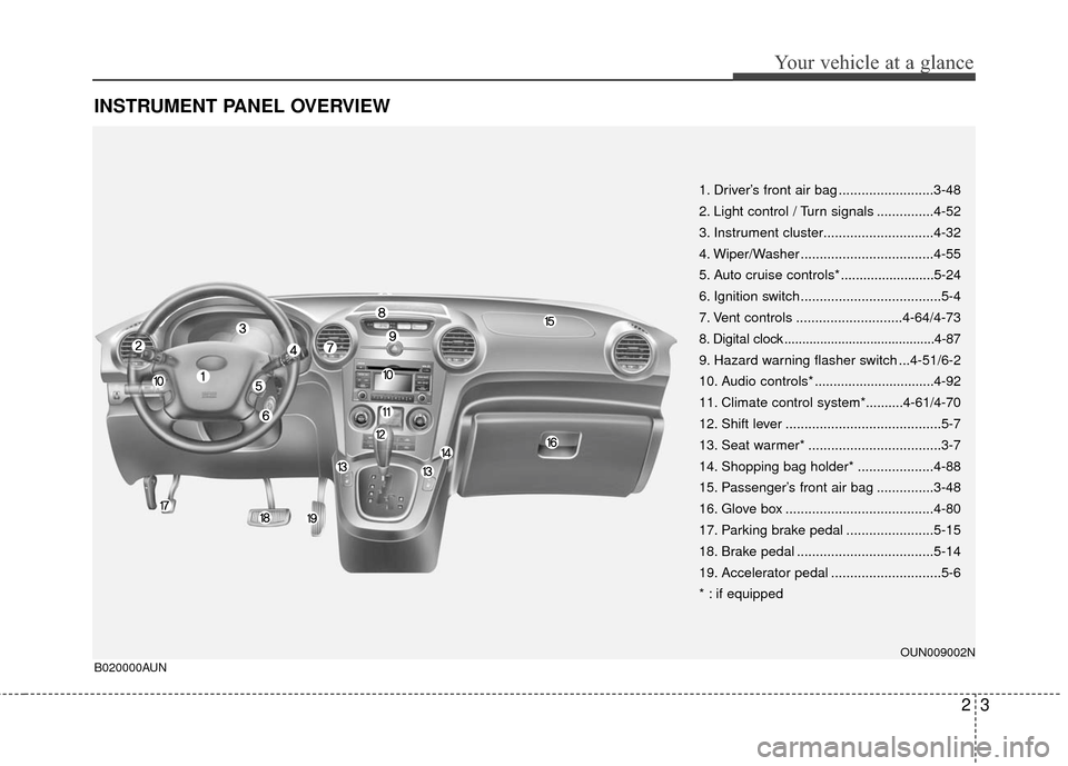 KIA Carens 2010 2.G Owners Manual 23
Your vehicle at a glance
INSTRUMENT PANEL OVERVIEW
1. Driver’s front air bag .........................3-48
2. Light control / Turn signals ...............4-52
3. Instrument cluster...............