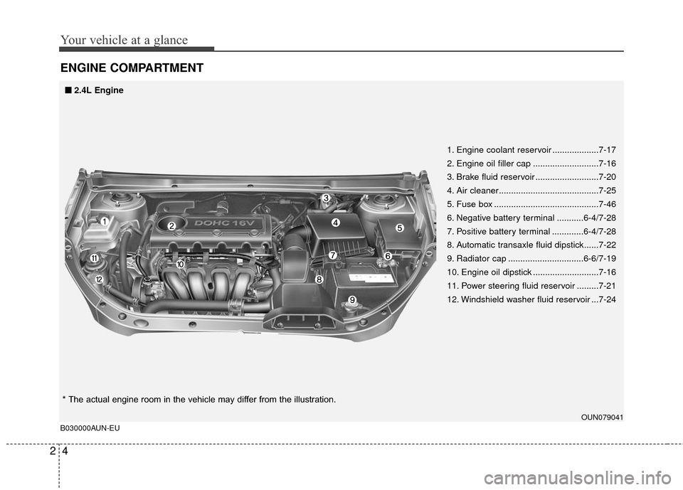 KIA Carens 2010 2.G User Guide Your vehicle at a glance
42
ENGINE COMPARTMENT
1. Engine coolant reservoir ...................7-17
2. Engine oil filler cap ...........................7-16
3. Brake fluid reservoir ...................