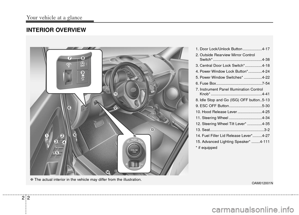 KIA Soul 2012 1.G Owners Manual Your vehicle at a glance
22
INTERIOR OVERVIEW
1. Door Lock/Unlock Button ..................4-17
2. Outside Rearview Mirror Control Switch* ..............................................4-38
3. Central