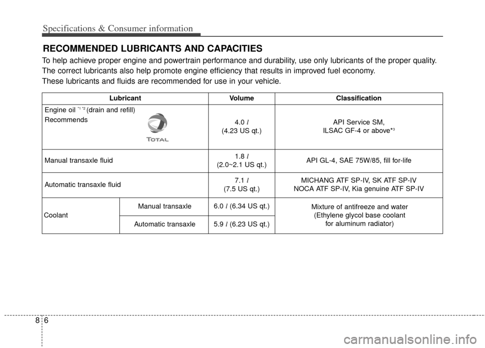 KIA Cerato 2014 2.G Owners Manual Specifications & Consumer information
68
RECOMMENDED LUBRICANTS AND CAPACITIES
To help achieve proper engine and powertrain performance and durability, use only lubricants of the proper quality.
The c