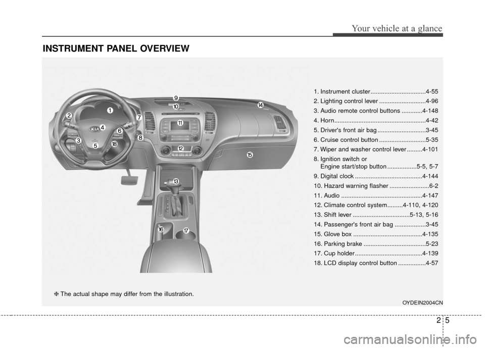 KIA Cerato 2016 2.G Owners Manual 25
Your vehicle at a glance
INSTRUMENT PANEL OVERVIEW
1. Instrument cluster ................................4-55
2. Lighting control lever ...........................4-96
3. Audio remote control butto