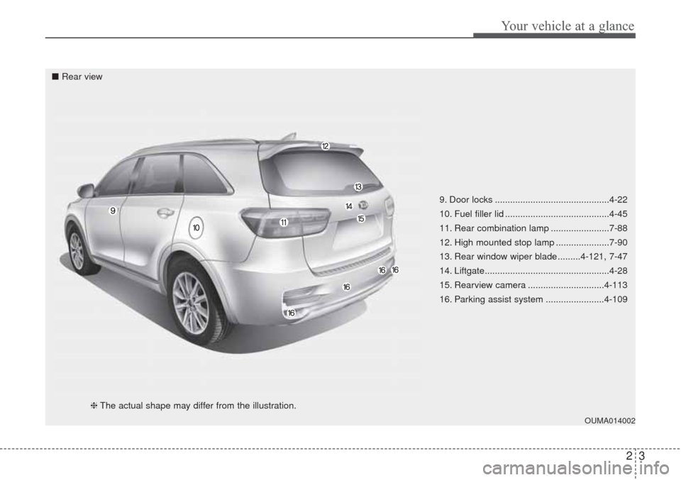 KIA Sorento 2017 3.G Owners Manual 23
Your vehicle at a glance
9. Door locks .............................................4-22
10. Fuel filler lid .........................................4-45
11. Rear combination lamp ................