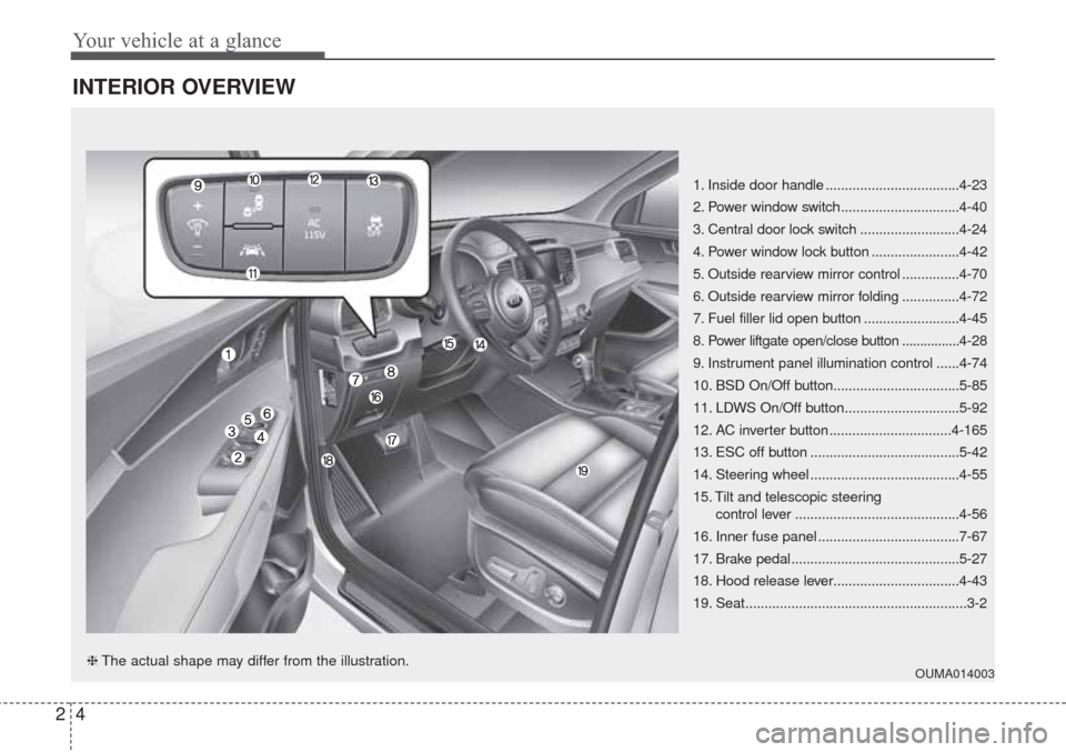 KIA Sorento 2017 3.G User Guide Your vehicle at a glance
4 2
INTERIOR OVERVIEW 
1. Inside door handle ...................................4-23
2. Power window switch...............................4-40
3. Central door lock switch ....