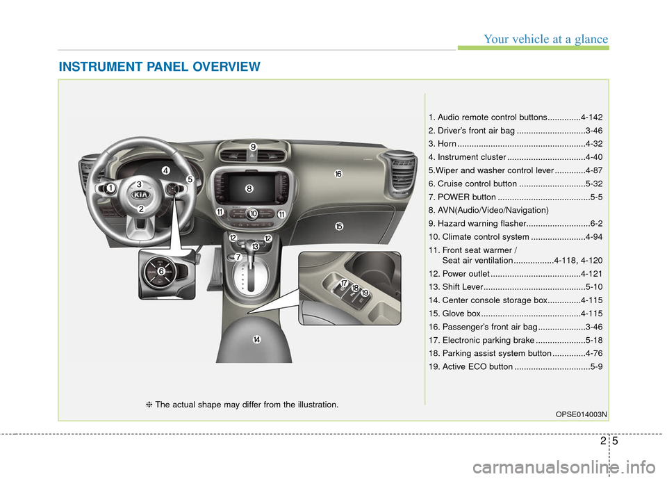 KIA Soul EV 2017 2.G User Guide 25
Your vehicle at a glance
INSTRUMENT PANEL OVERVIEW
1. Audio remote control buttons..............4-142
2. Driver’s front air bag .............................3-46
3. Horn .........................