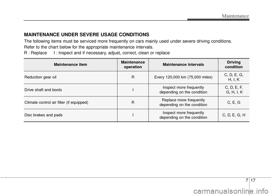 KIA Soul EV 2017 2.G Owners Manual 717
Maintenance
MAINTENANCE UNDER SEVERE USAGE CONDITIONS
The following items must be serviced more frequently on cars mainly used under severe driving conditions.
Refer to the chart below for the app