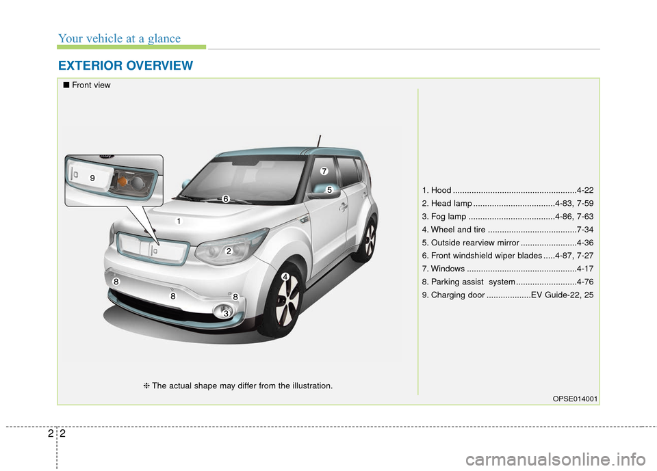 KIA Soul EV 2017 2.G Owners Manual Your vehicle at a glance
22
EXTERIOR OVERVIEW
1. Hood .....................................................4-22
2. Head lamp ...................................4-83, 7-59
3. Fog lamp .................