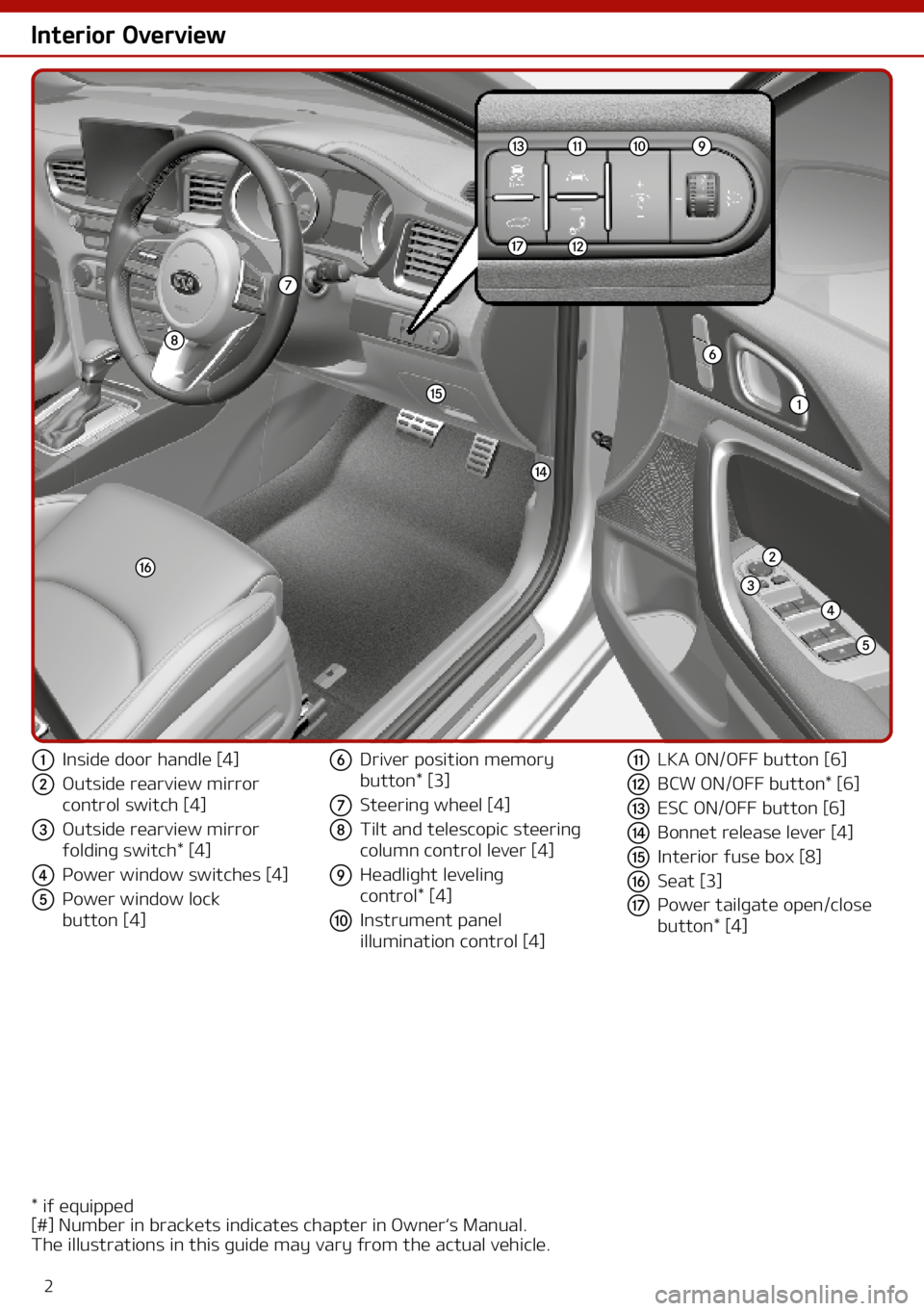 KIA CEED 2021  Owners Manual 2
Interior Overview
* if equipped
[#] Number in brackets indicates chapter in Owner‘s Manual.
The illustrations in this guide may vary from the actual vehicle.
a Inside door handle [4]
b Outside rea