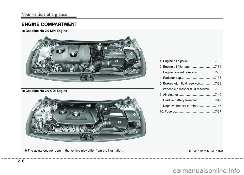 KIA FORTE 2018  Owners Manual Your vehicle at a glance
62
ENGINE COMPARTMENT
OYDM076017/OYDM076078
■ ■Gasoline Nu 2.0 MPI Engine
❈ The actual engine room in the vehicle may differ from the illustration.
■ ■Gasoline Nu 2.