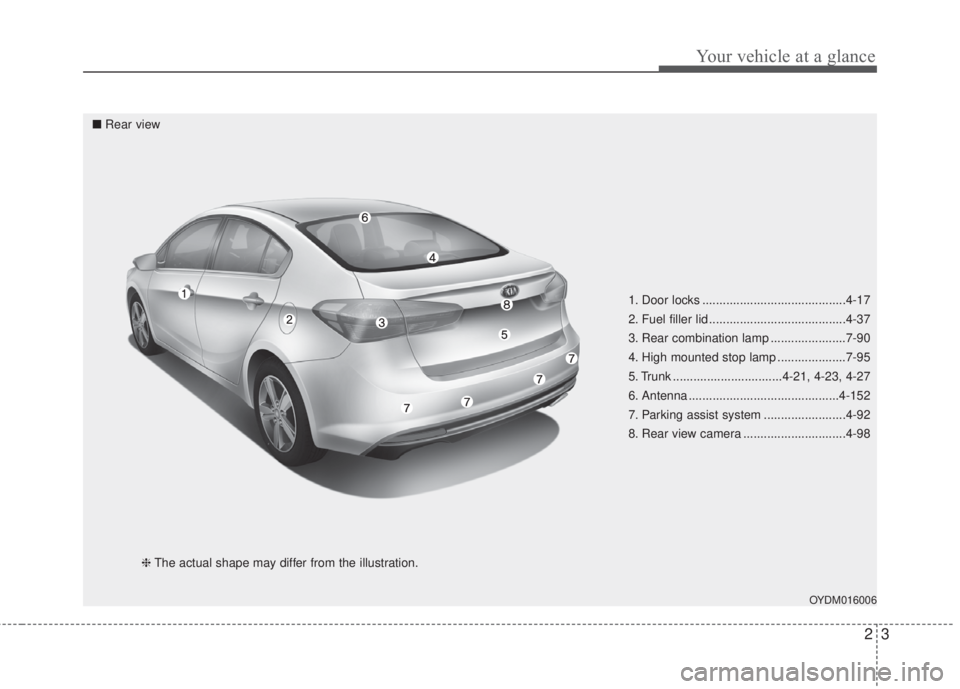 KIA FORTE 2017  Owners Manual 23
Your vehicle at a glance
1. Door locks ..........................................4-17
2. Fuel filler lid ........................................4-37
3. Rear combination lamp ......................