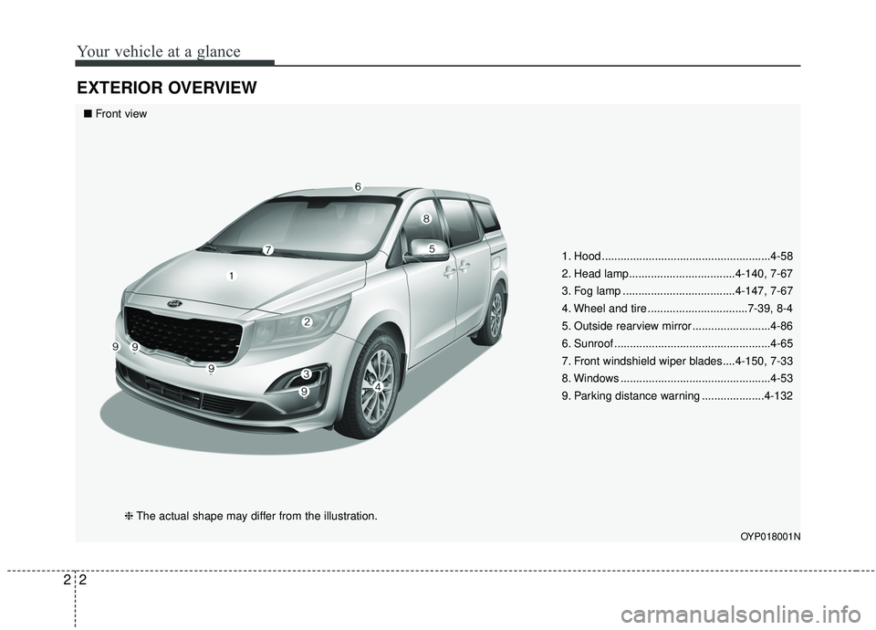 KIA SEDONA 2020  Owners Manual Your vehicle at a glance
22
EXTERIOR OVERVIEW
1. Hood ......................................................4-58
2. Head lamp..................................4-140, 7-67
3. Fog lamp .................