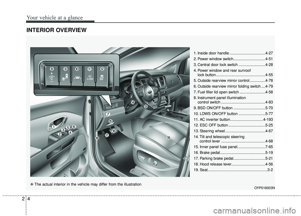 KIA SEDONA 2017  Owners Manual Your vehicle at a glance
42
INTERIOR OVERVIEW
1. Inside door handle ...................................4-27
2. Power window switch...............................4-51
3. Central door lock switch ......
