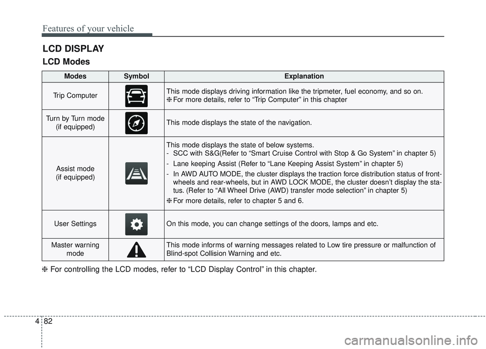 KIA SORENTO 2019  Owners Manual Features of your vehicle
82
4
LCD DISPLAY
LCD Modes
❈ For controlling the LCD modes, refer to “LCD Display Control” in this chapter.
ModesSymbolExplanation
Trip ComputerThis mode displays drivin