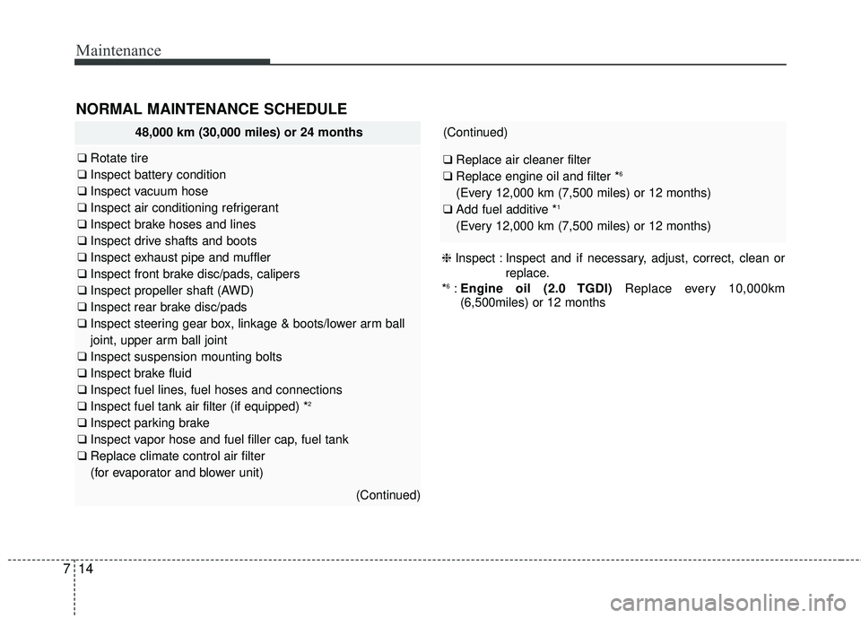 KIA SORENTO 2018  Owners Manual Maintenance
14
7
(Continued)
❑ Replace air cleaner filter
❑ Replace engine oil and filter *6
(Every 12,000 km (7,500 miles) or 12 months)
❑ Add fuel additive *1
(Every 12,000 km (7,500 miles) or