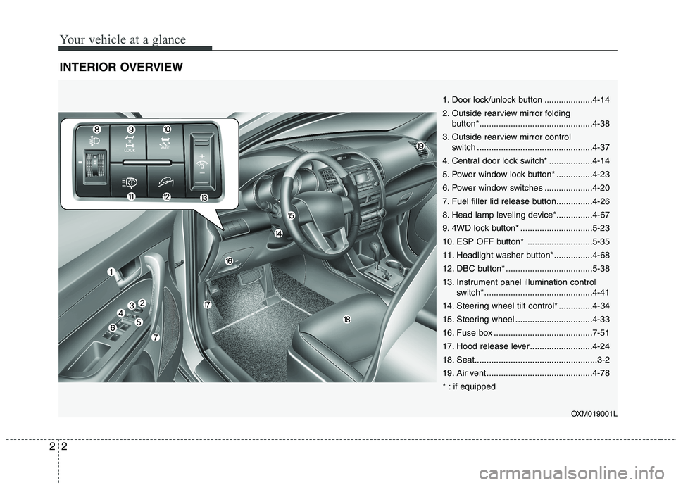 KIA SORENTO 2010  Owners Manual Your vehicle at a glance
2
2
INTERIOR OVERVIEW
1. Door lock/unlock button ....................4-14 
2. Outside rearview mirror folding 
button*...............................................4-38
3. Ou