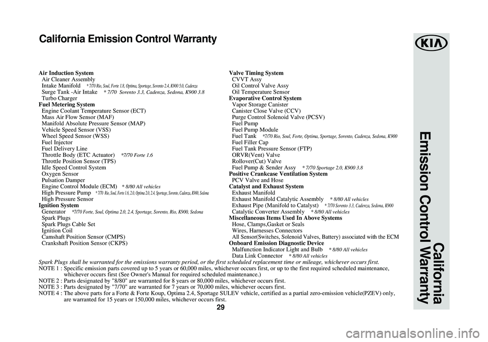 KIA STINGER 2018  Warranty and Consumer Information Guide 29
California
Emission Control Warranty
California Emission Control Warranty
Air Induction System
Air Cleaner Assembly
Intake Manifold    
* 7/70 Rio, Soul, Forte 1.8, Optima, Sportage, Sorento 2.4, K