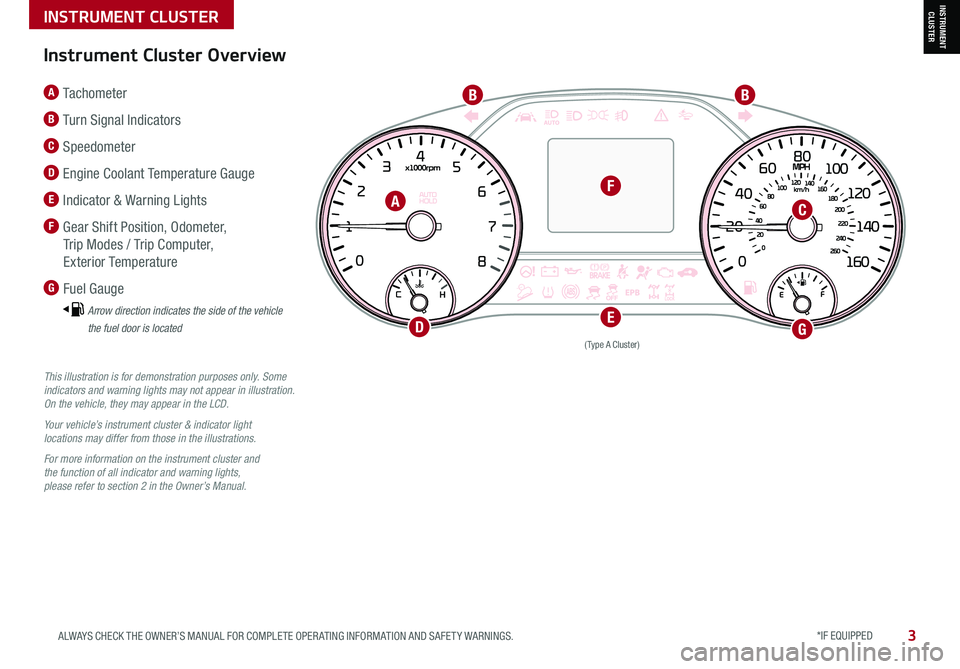 KIA SPORTAGE 2021  Features and Functions Guide INSTRUMENT CLUSTER
*IF EQUIPPED 3ALWAYS CHECK THE OWNER’S MANUAL FOR COMPLETE OPER ATING INFORMATION AND SAFET Y WARNINGS. 
INSTRUMENT CLUSTER
(Type A Cluster)
This illustration is for demonstration