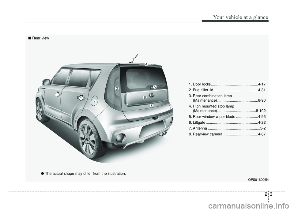 KIA SOUL 2018  Owners Manual 23
Your vehicle at a glance
1. Door locks .............................................4-17
2. Fuel filler lid ..........................................4-31
3. Rear combination lamp(Maintenance) ....
