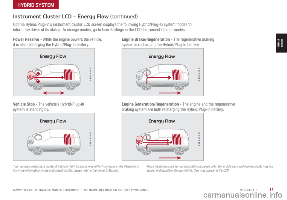 KIA SORENTO HYBRID 2021  Features and Functions Guide ALWAYS CHECK THE OWNER’S MANUAL FOR COMPLETE OPER ATING INFORMATION AND SAFET Y WARNINGS.  *IF EQUIPPED11
HYBRID SYSTEM
HYBRID SYSTEM
Your vehicle’s instrument cluster & indicator light locations 