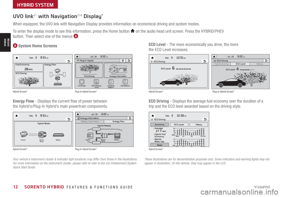 KIA SORENTO HYBRID 2021  Features and Functions Guide *IF EQUIPPED12SORENTO HYBRID  FEATURES & FUNCTIONS GUIDE
HYBRID SYSTEM
HYBRID SYSTEM
UVO link†1 with Navigation†1 4 Display*
When equipped, the UVO link with Navigation Display provides informatio