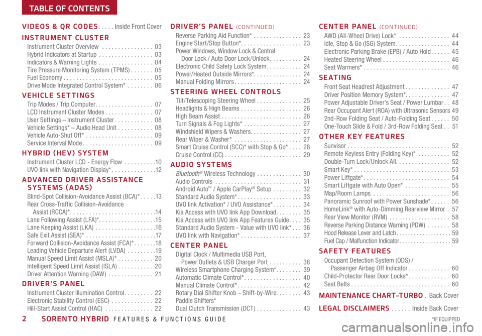 KIA SORENTO HYBRID 2021  Features and Functions Guide TABLE OF CONTENTS
VIDEOS & QR CODES .....Inside Front Cover
INSTRUMENT CLUSTER
Instrument Cluster Overview  ................03Hybrid Indicators at Startup .................03Indicators & Warning Light