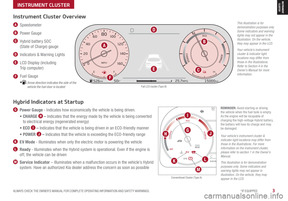 KIA SORENTO HYBRID 2021  Features and Functions Guide Instrument Cluster Overview
This illustration is for demonstration purposes only. Some indicators and warning lights may not appear in the illustration. On the vehicle, they may appear in the LCD.
You