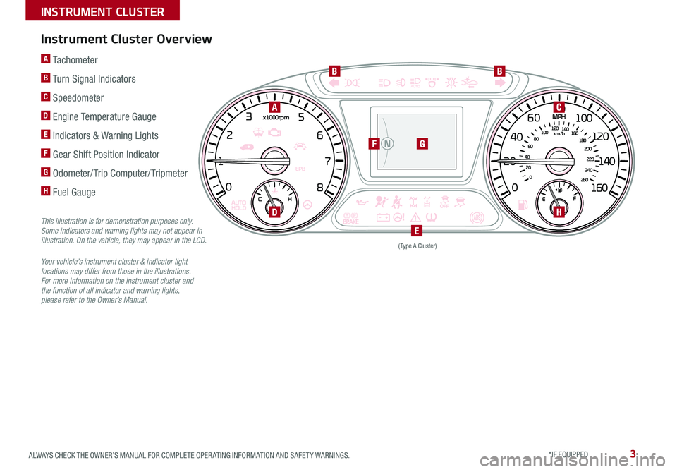 KIA SORENTO 2019  Features and Functions Guide 3ALWAYS CHECK THE OWNER’S MANUAL FOR COMPLETE OPER ATING INFORMATION AND SAFET Y WARNINGS . *IF EQUIPPED 
Instrument Cluster Overview
This illustration is for demonstration purposes only. Some indic
