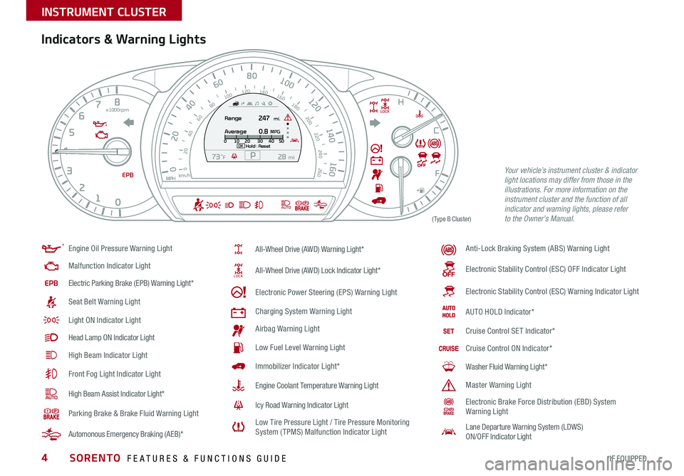 KIA SORENTO 2018  Features and Functions Guide SORENTO  FEATURES & FUNCTIONS GUIDE4*IF EQUIPPED 
Indicators & Warning Lights
Your vehicle’s instrument cluster & indicator light locations may differ from those in the illustrations. For more infor