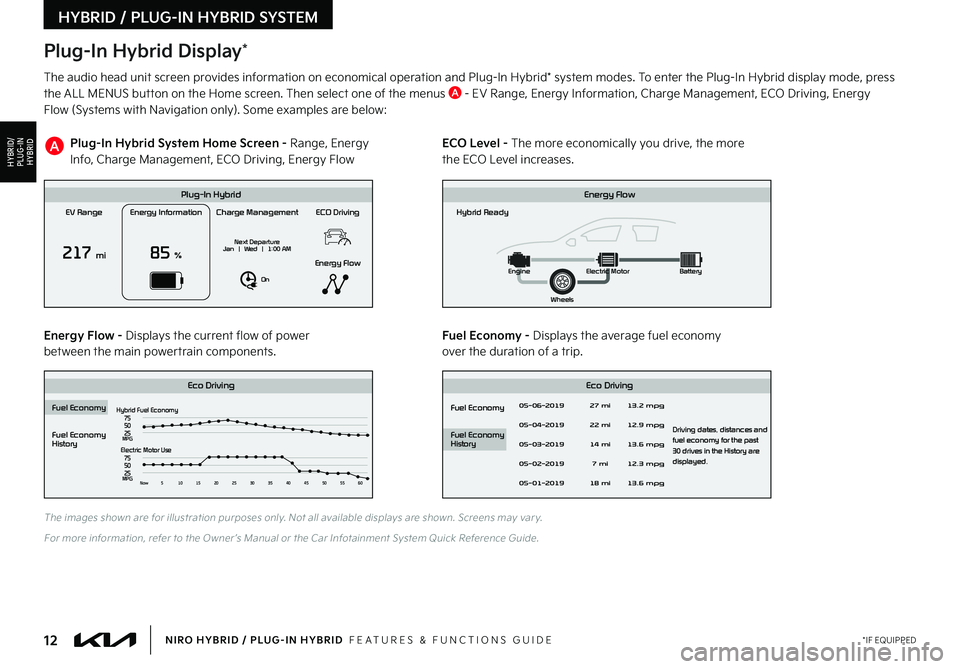 KIA NIRO PHEV 2022  Features and Functions Guide 12*IF EQUIPPEDNIRO HYBRID / PLUG-IN HYBRID  FEATURES & FUNCTIONS GUIDE
A
The audio head unit screen provides information on economical operation and Plug-In Hybrid* system modes  To enter the Plug-In 