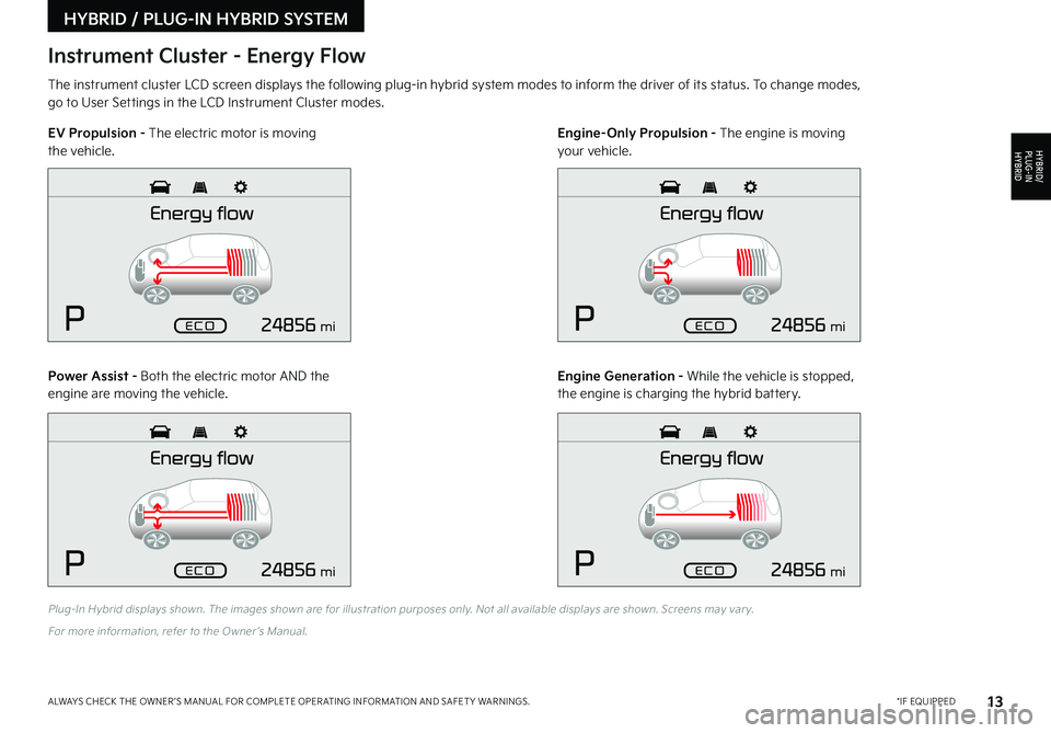 KIA NIRO PHEV 2022  Features and Functions Guide 13*IF EQUIPPEDALWAYS CHECK THE OWNER ’S MANUAL FOR COMPLETE OPER ATING INFORMATION AND SAFET Y WARNINGS  
Plug-In Hybrid displays shown  The images shown are for illustration purposes only   Not all