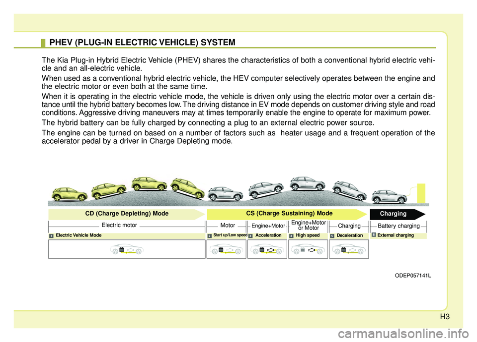KIA NIRO PHEV 2019  Owners Manual H3
PHEV (PLUG-IN ELECTRIC VEHICLE) SYSTEM
The Kia Plug-in Hybrid Electric Vehicle (PHEV) shares the characteristics of both a conventional hybrid electric vehi-
cle and an all-electric vehicle.
When u