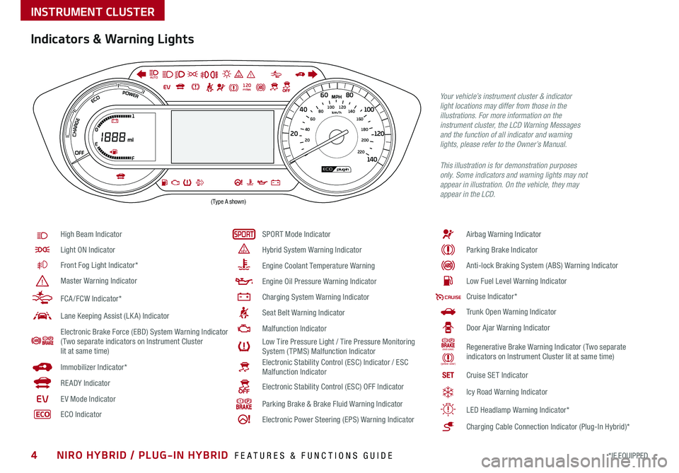 KIA NIRO 2020  Features and Functions Guide 4*IF EQUIPPED NIRO HYBRID / PLUG-IN HYBRID  FEATURES & FUNCTIONS GUIDE
Indicators & Warning Lights
High Beam Indicator
Light ON Indicator
Front Fog Light Indicator*
Master Warning Indicator
FCA /FCW I