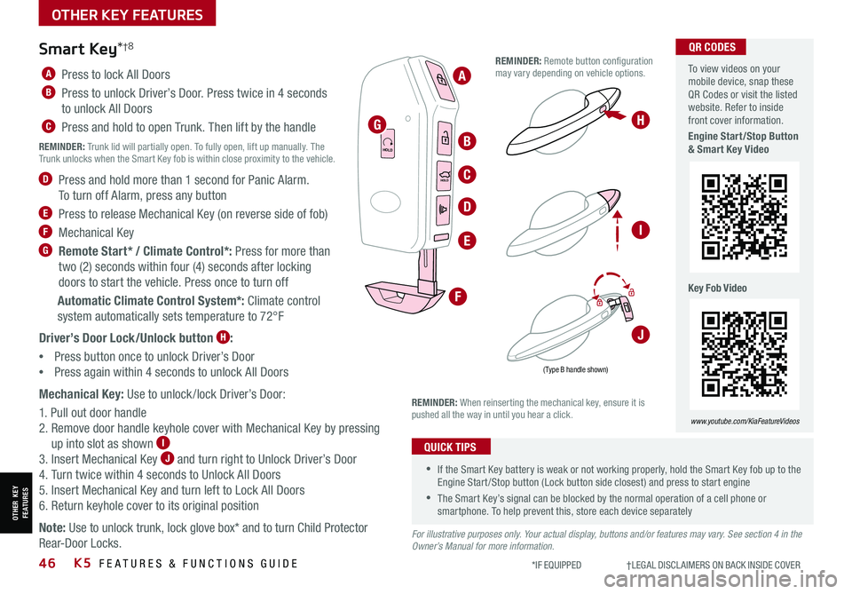 KIA K5 2021  Features and Functions Guide 46K5  FEATURES & FUNCTIONS GUIDE*IF EQUIPPED                     †LEGAL DISCL AIMERS ON BACK INSIDE COVER
 A  Press to lock All Doors
 B   Press to unlock Driver’s Door. Press twice in 4 seconds  
