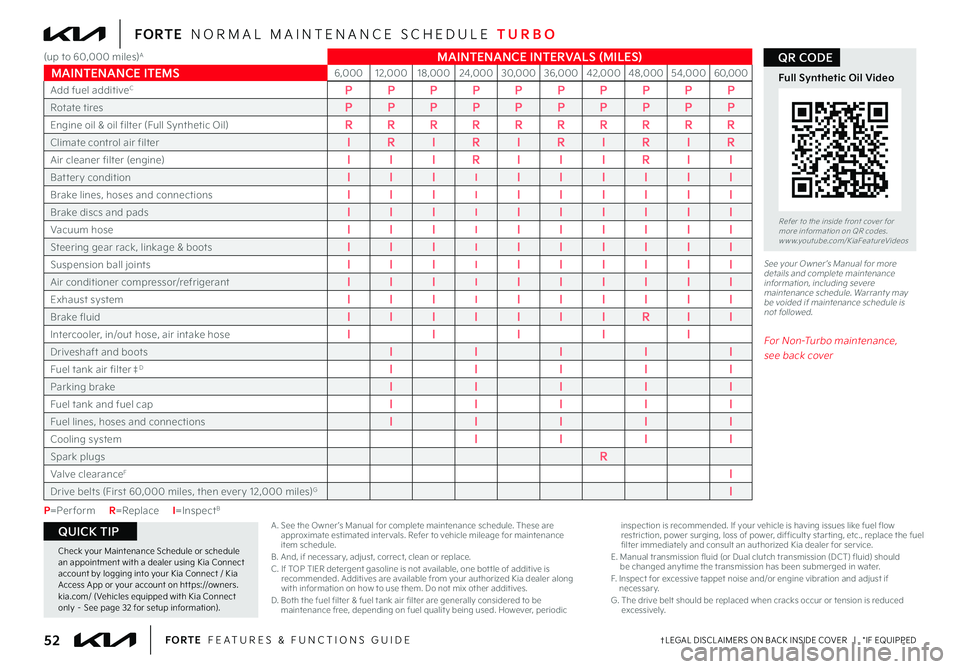 KIA FORTE 2023  Features and Functions Guide †LEGAL DISCL AIMERS ON BACK INSIDE COVER   |   *IF EQUIPPED52FORTE  FEATURES & FUNCTIONS GUIDE
(up to 60,000 miles)A                               MAINTENANCE INTERVALS (MILES)
MAINTENANCE ITEMS6,00